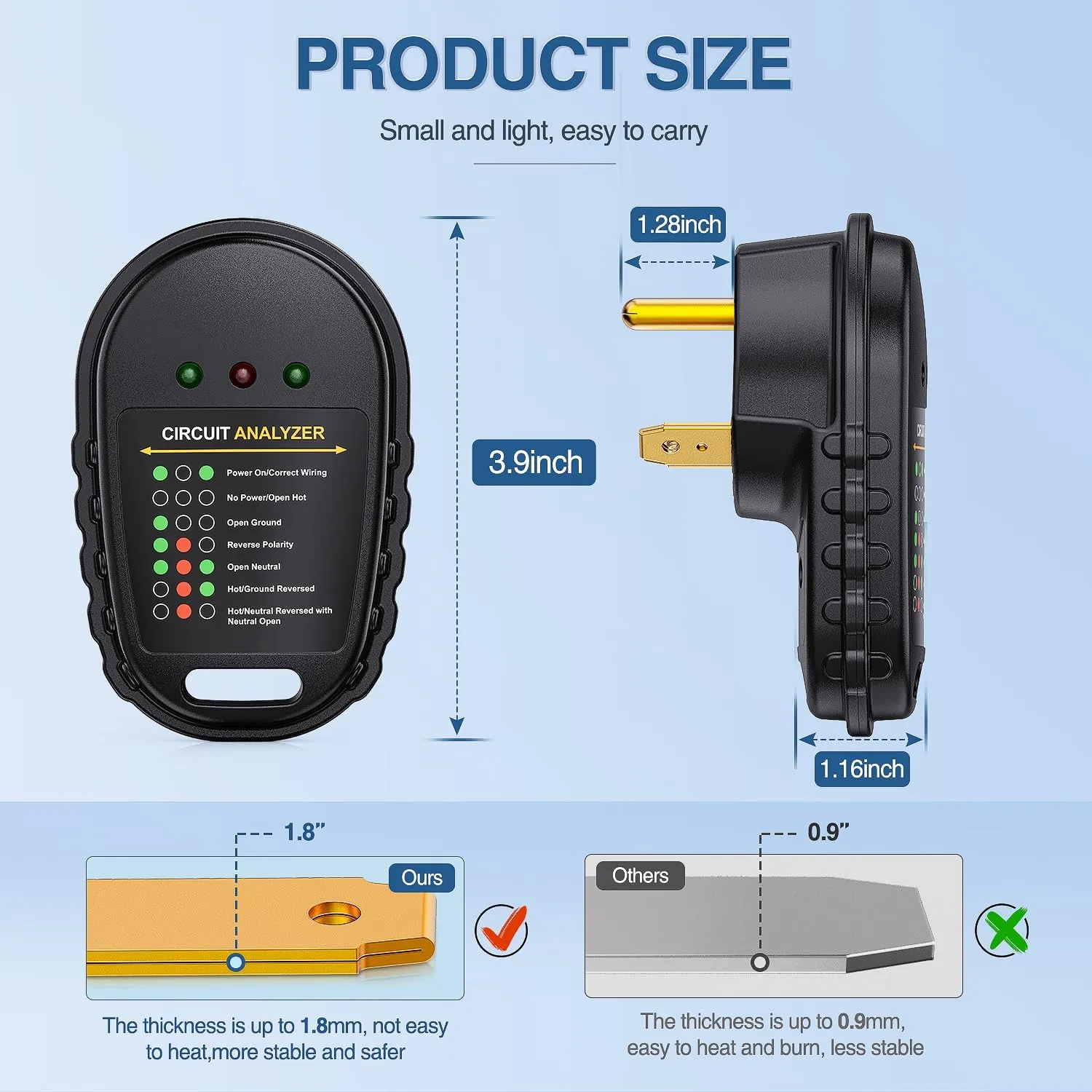 30Amp RV Circuit Tester plug