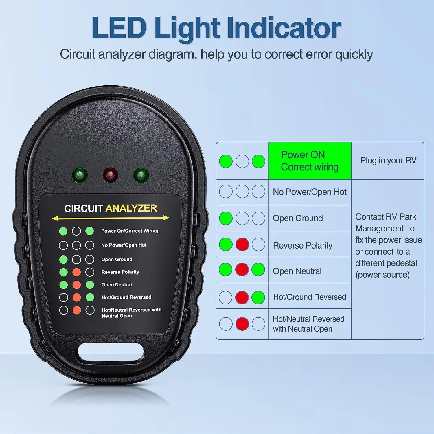 30Amp RV Circuit Tester plug
