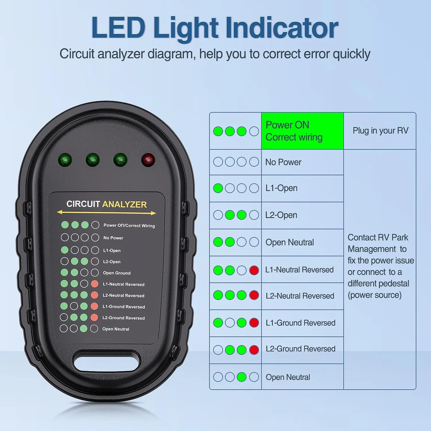 50AMP RV Circuit Tester