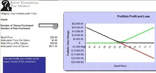 Short Selling Strategies Guide Plus MS Excel Software